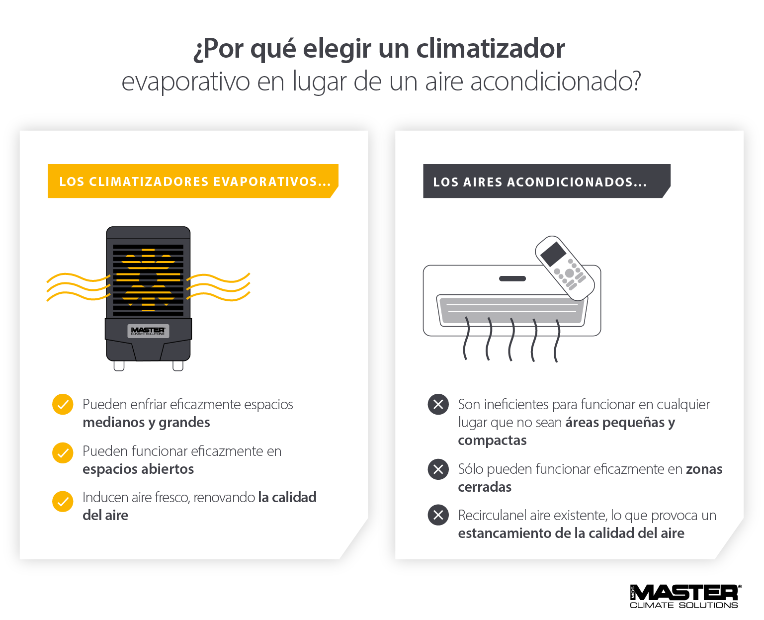 Comparación de beneficios y por qué elegir climatizadores evaporativos vs aire acondicionado - Imagen e infografía