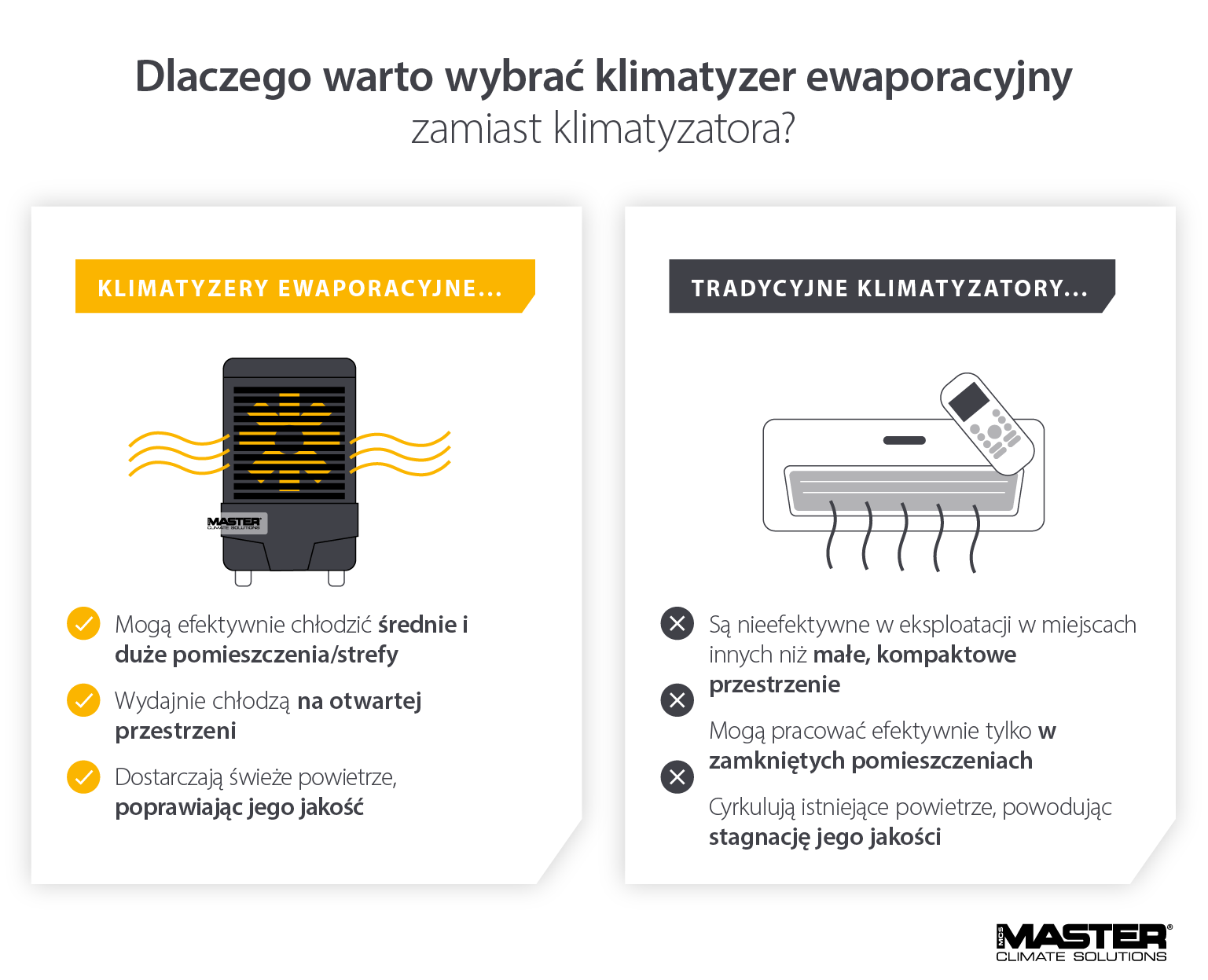 Porównanie korzyści i dlaczego warto wybrać chłodziarki wyparne vs klimatyzacja - zdjęcie i infografika