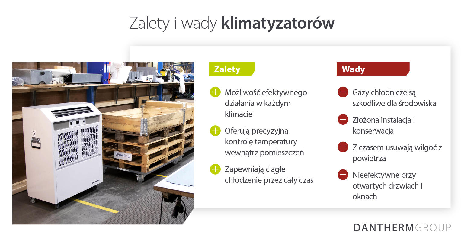 Pros and cons of using air conditioning units for cooling