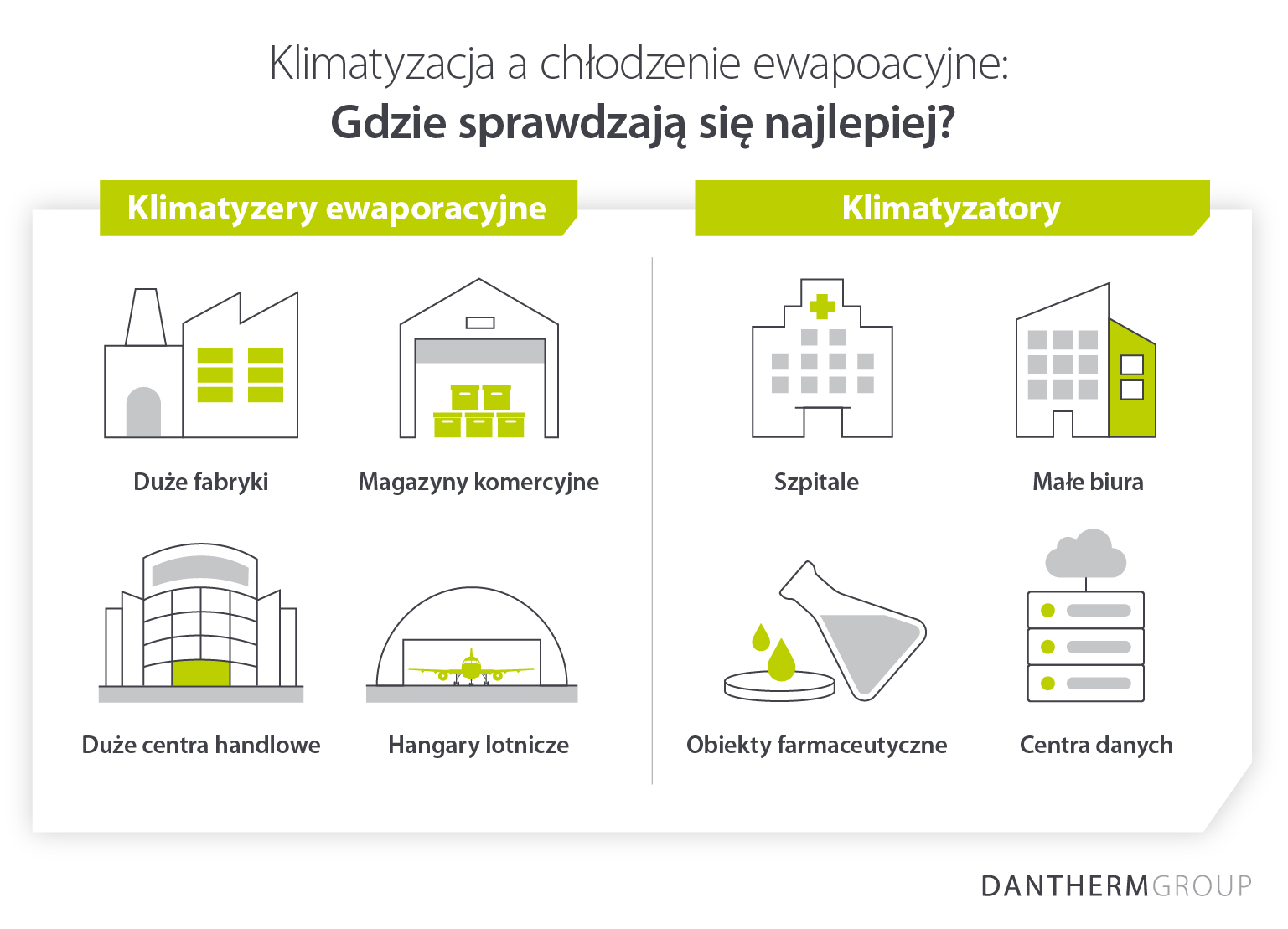 Air conditioning vs evaporative cooling: where are they best suited?