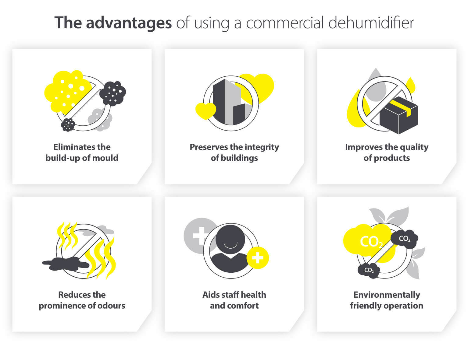 Advantages of using a Commercial dehumidifier - Image and infographic