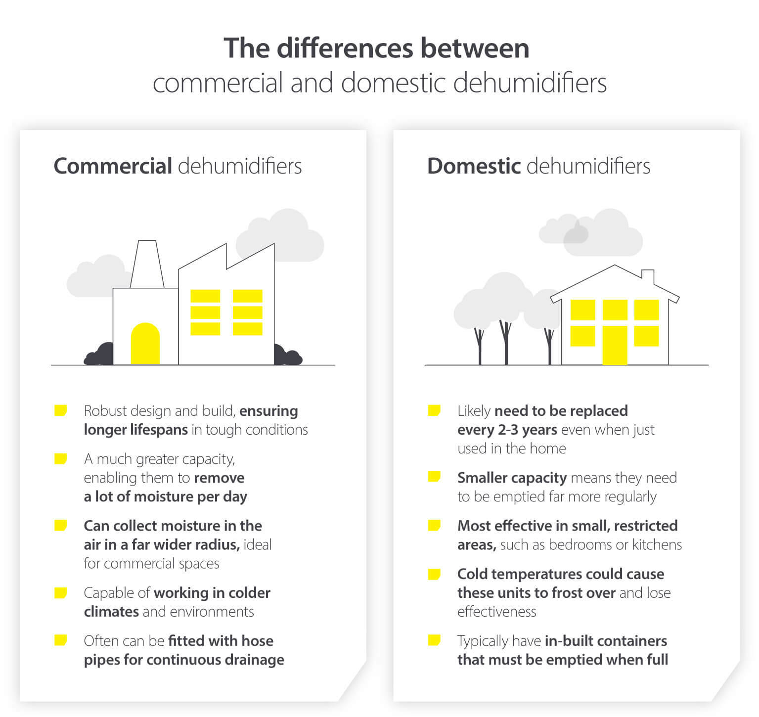 Infographic comparing Commercial dehumidifiers vs Domestic dehumidifiers by Aerial at Dantherm.