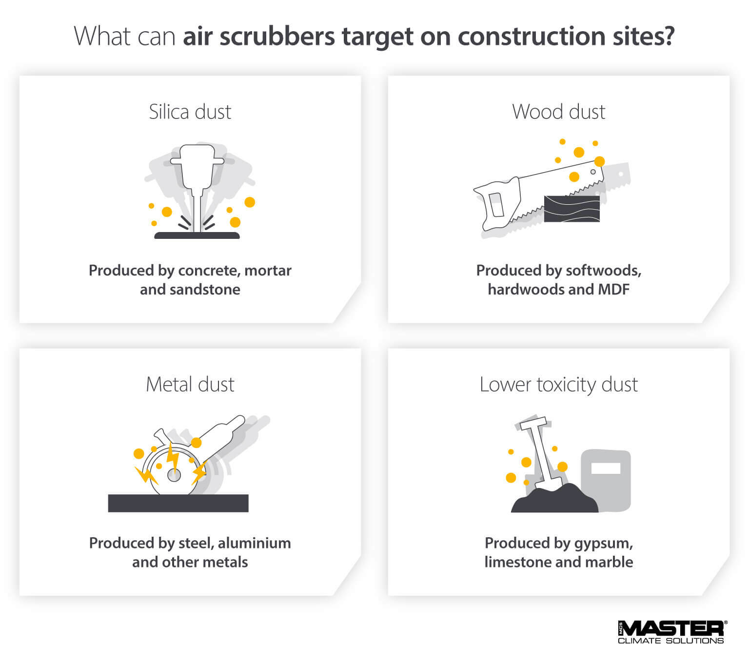 Types of construction dust that air scrubbers can clean on building sites - image and infographic
