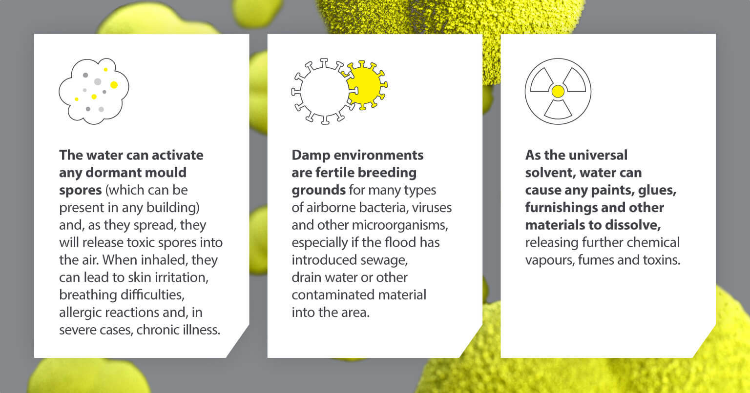 How does flood contamination happen?