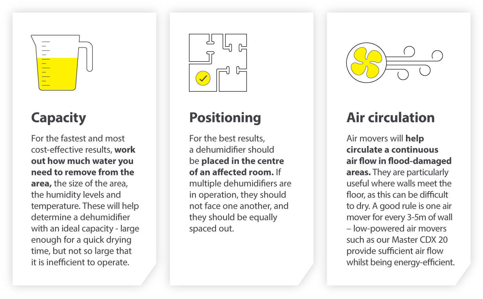 Choosing the right dehumidifier