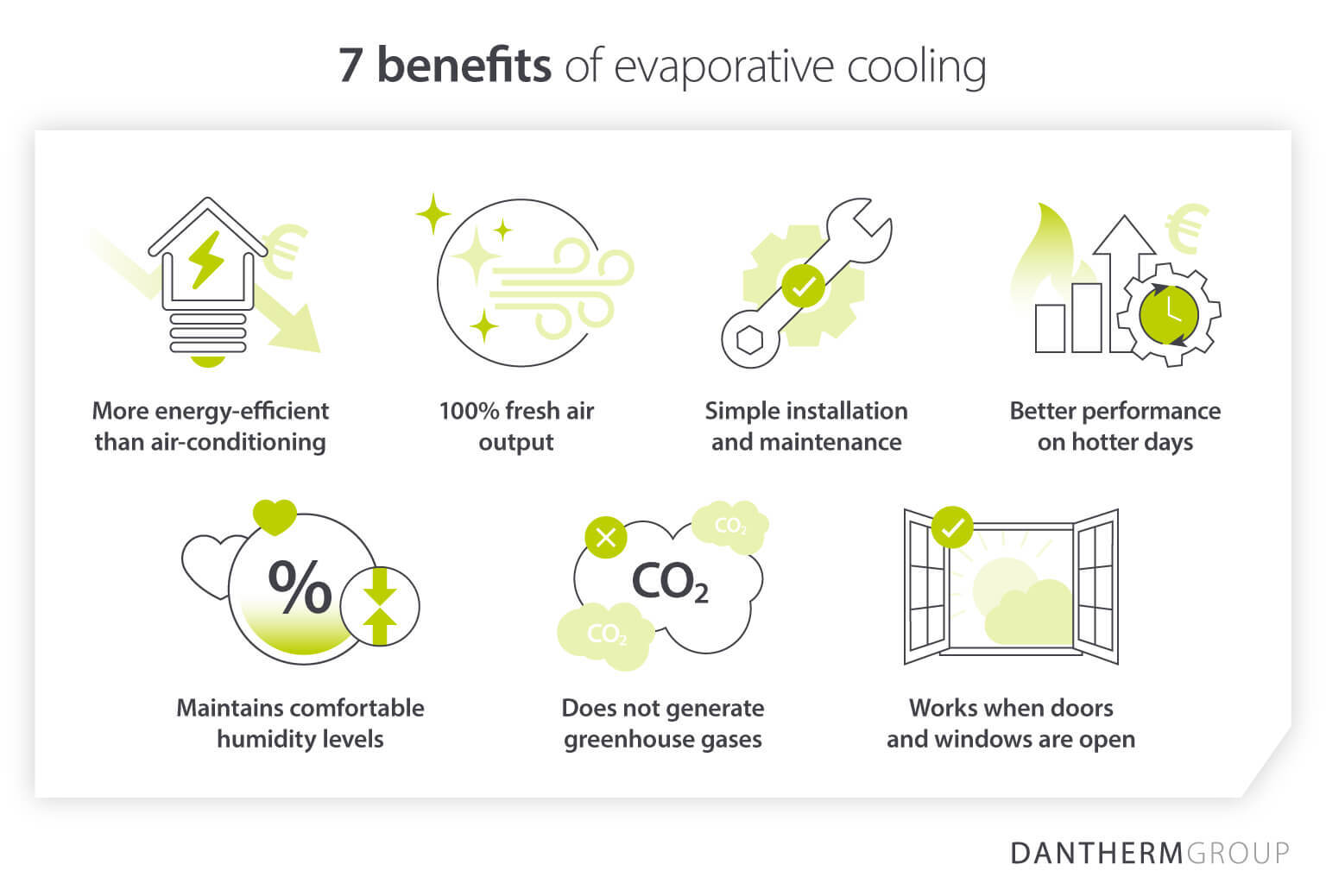 Dantherm Group asset highlighting 7 unique benefits of evaporative cooling, including energy efficiency, no greenhouse gases and simple maintenance