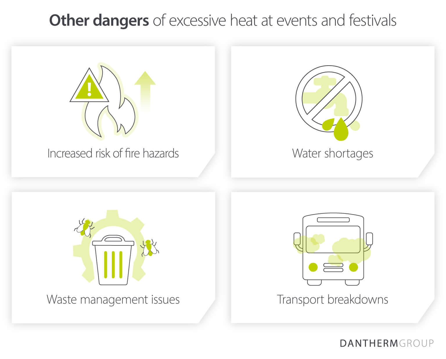 Dantherm Group asset highlighting four dangers of excessive heat at events and festivals – fire hazards, water shortages, waste issues, transport breakdowns