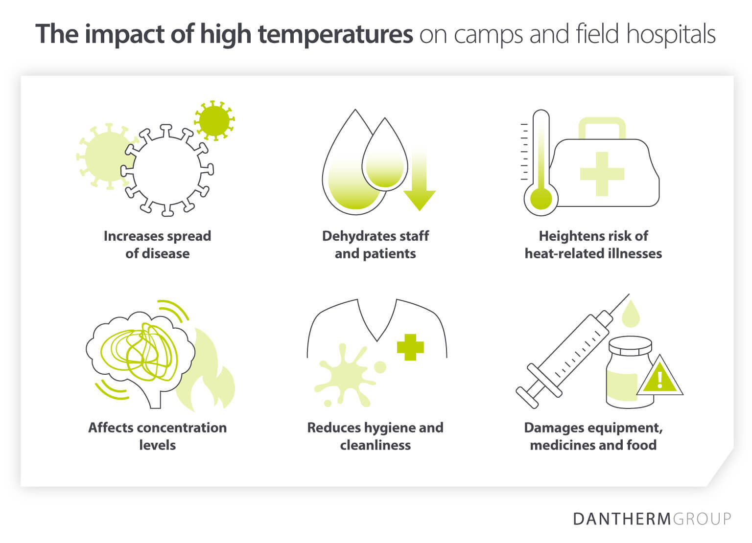 Dantherm Group asset depicting 6 problems excessive heat can cause in camps and field hospitals, including disease spread, dehydration and reduced hygiene