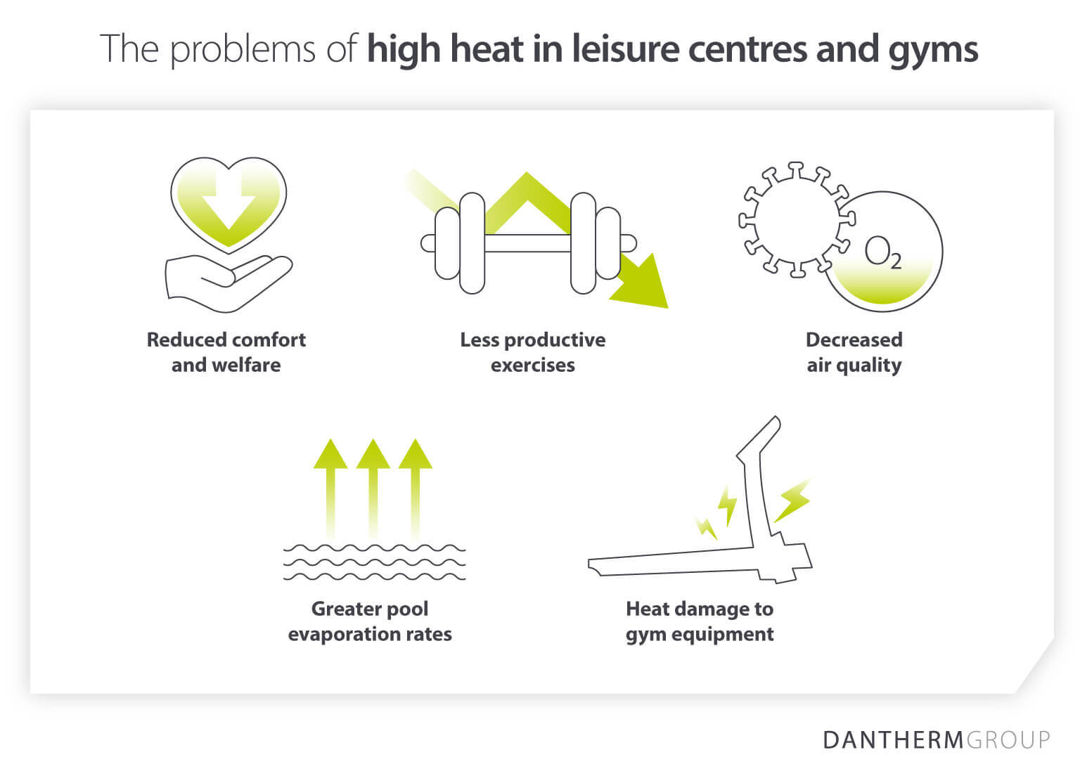 Dantherm Group asset highlighting five problems that excessive heat can cause in leisure centres and gyms