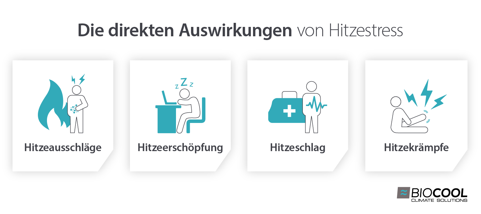 Bild, das die direkten Auswirkungen von Hitzestress auf Menschen und Arbeitskräfte zeigt