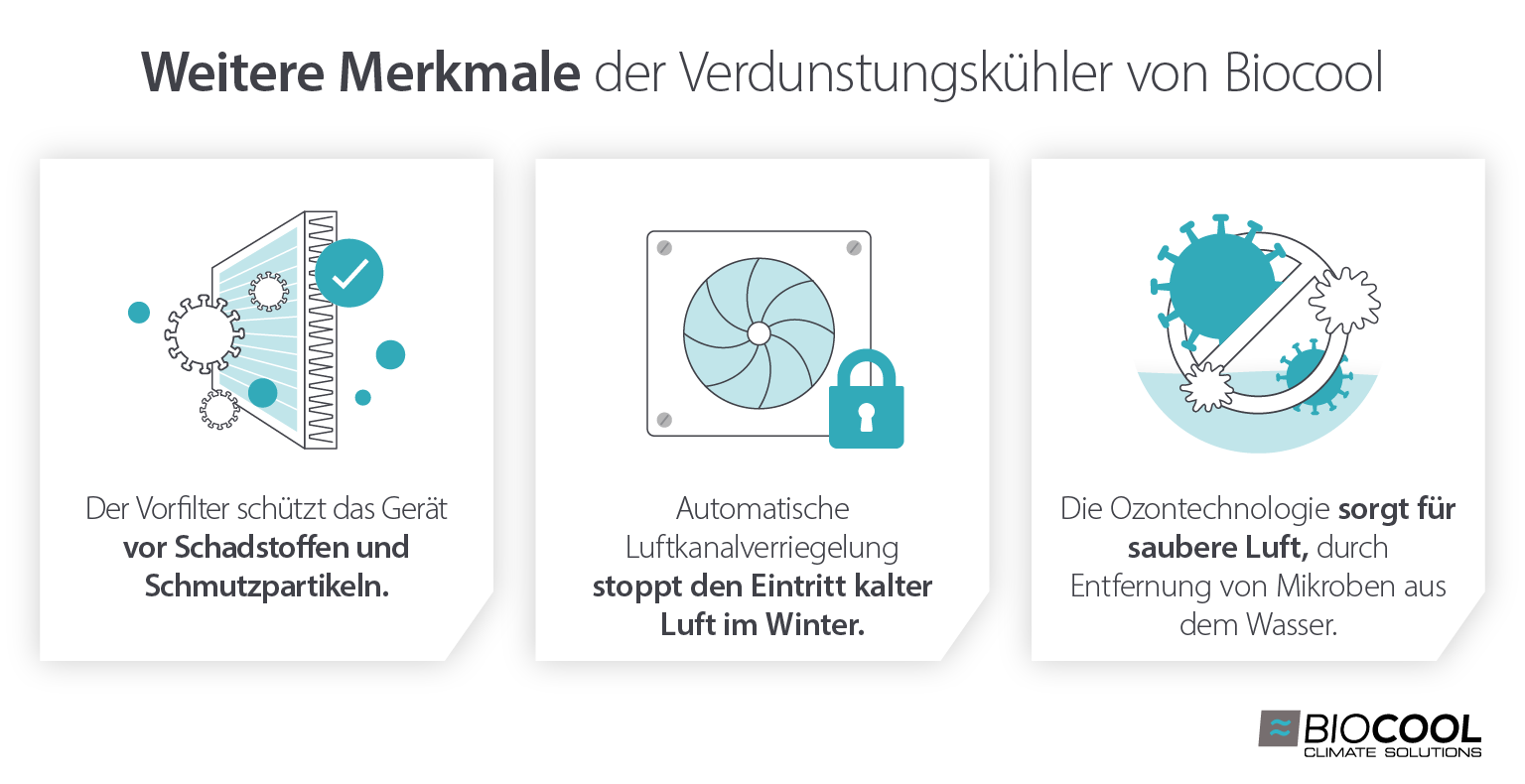 Merkmale der Biocool-Verdunstungskühler zur Verbesserung der Arbeitsplätze und der Gesundheit der Mitarbeiter
