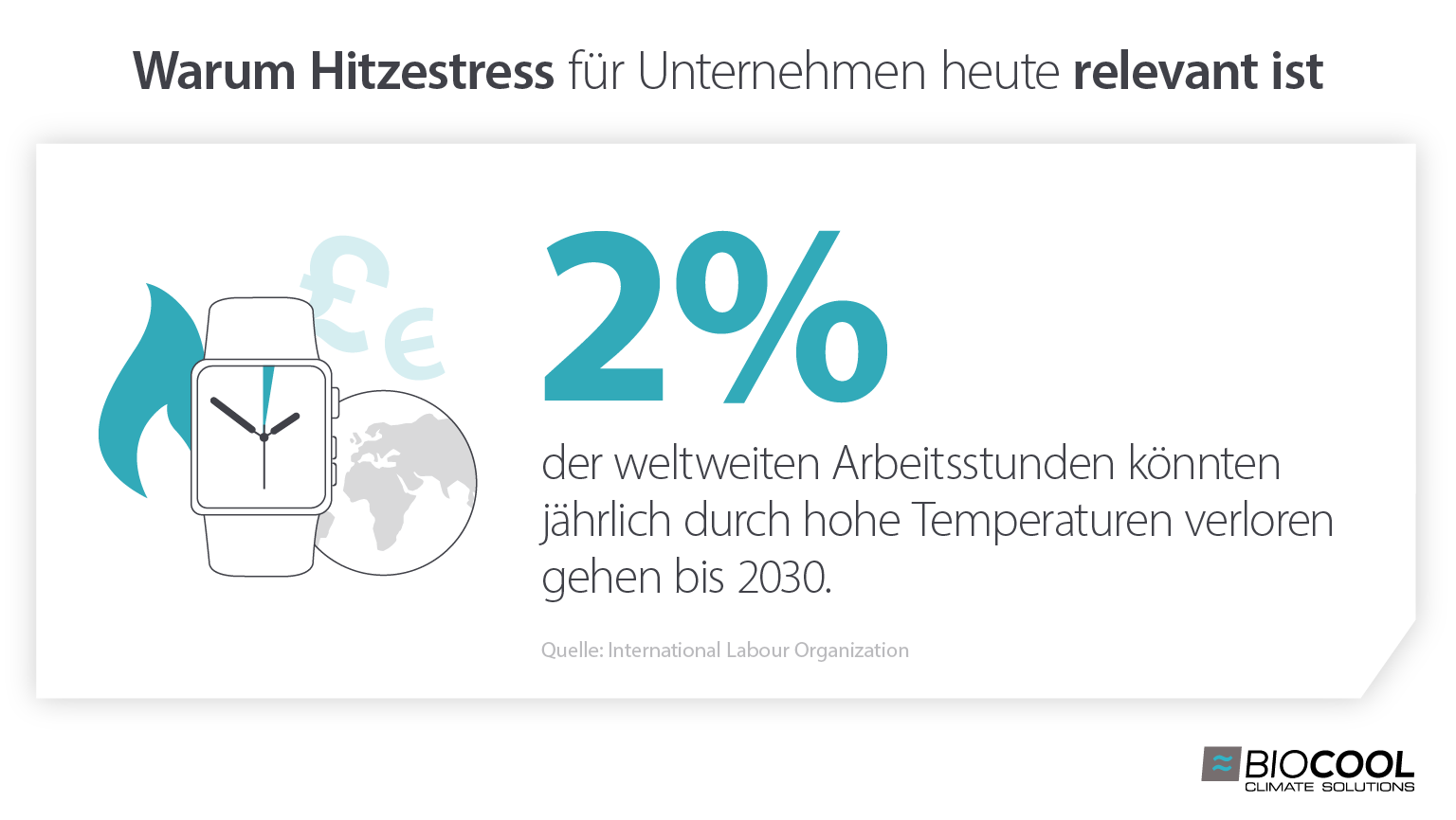 Infografik zu den Auswirkungen von Hitzestress am Arbeitsplatz auf Unternehmen
