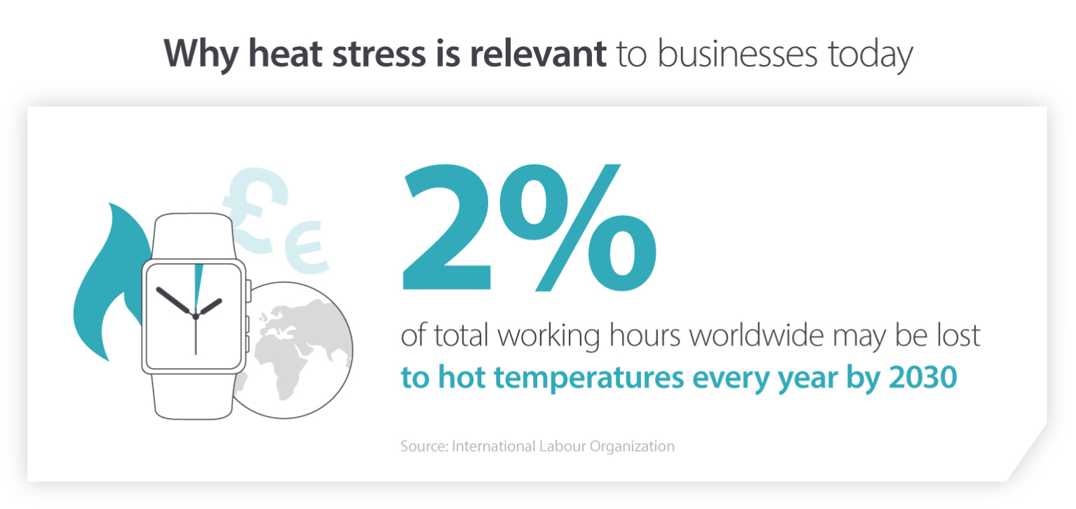 Infographic of workplace heat stress impact on businesses
