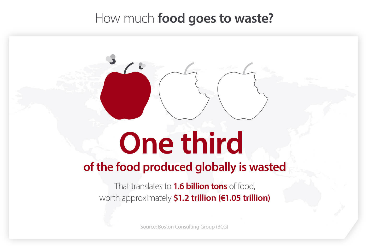 Infographic showing how one third of food produced goes to waste globally