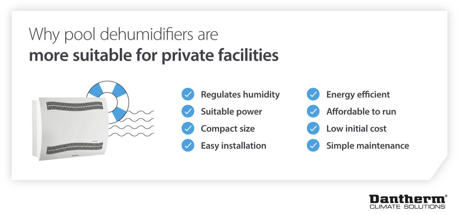 Image showing reasons why pool dehumidifiers are best suited for domestic facilities