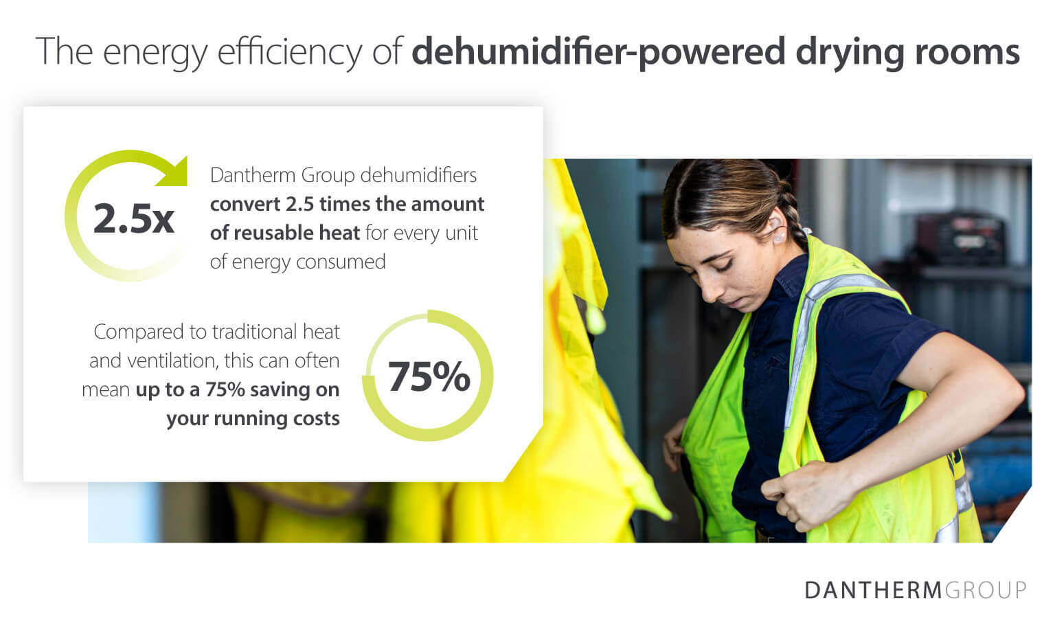 The energy efficiency of dehumidifier powered drying rooms