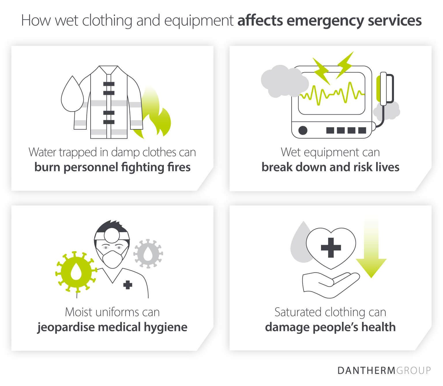 How wet clothing and equipment affects emergency services