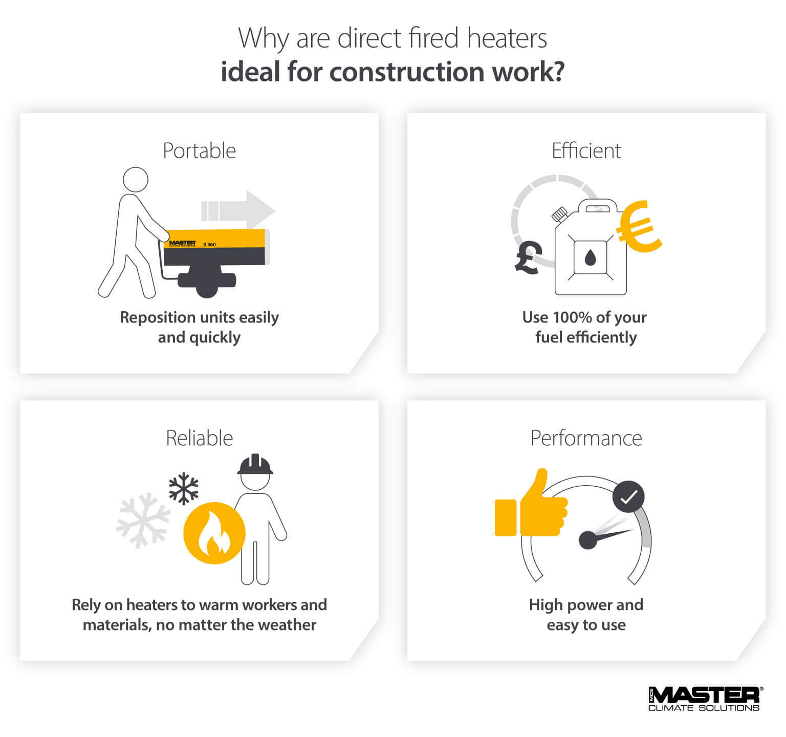 Image showing how direct fired heaters are portable, efficient and reliable