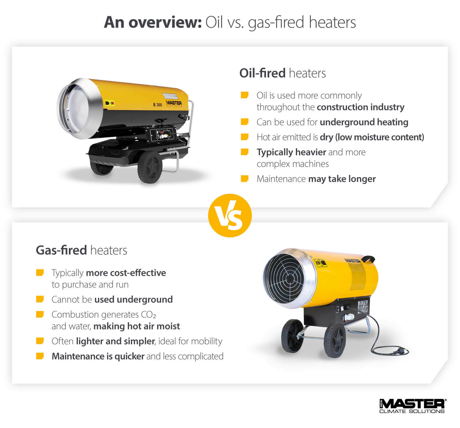 Oil fired heaters Vs Gas fired heaters for the building and construction industry. Pros and cons infographic
