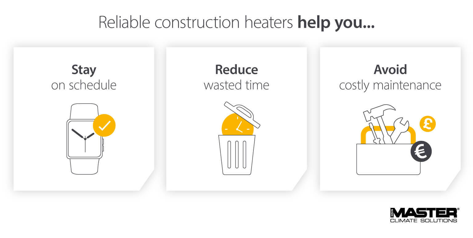 Benefits of good heater units on construction sites - Master infographic