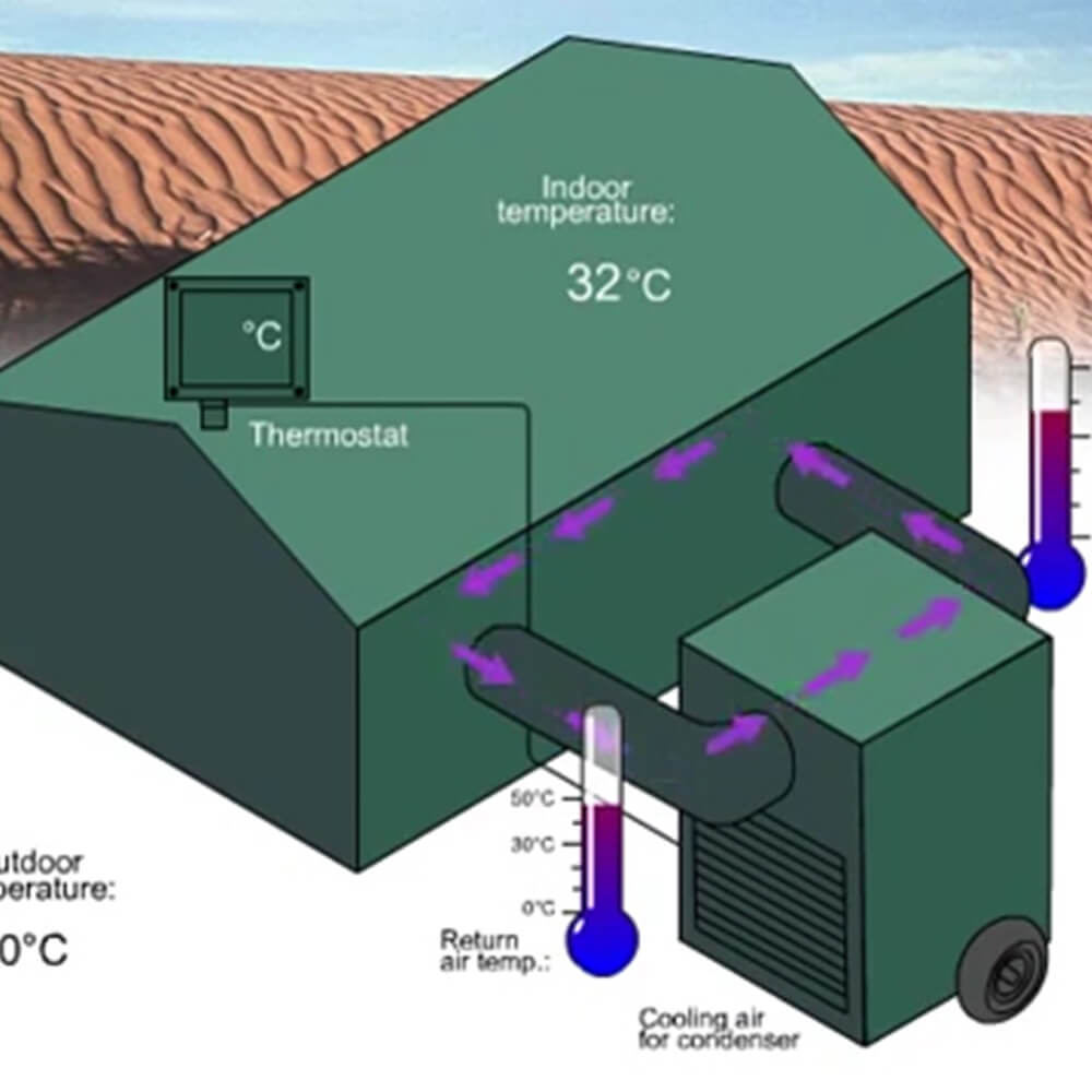 AC-M klimaanlegg animasjon