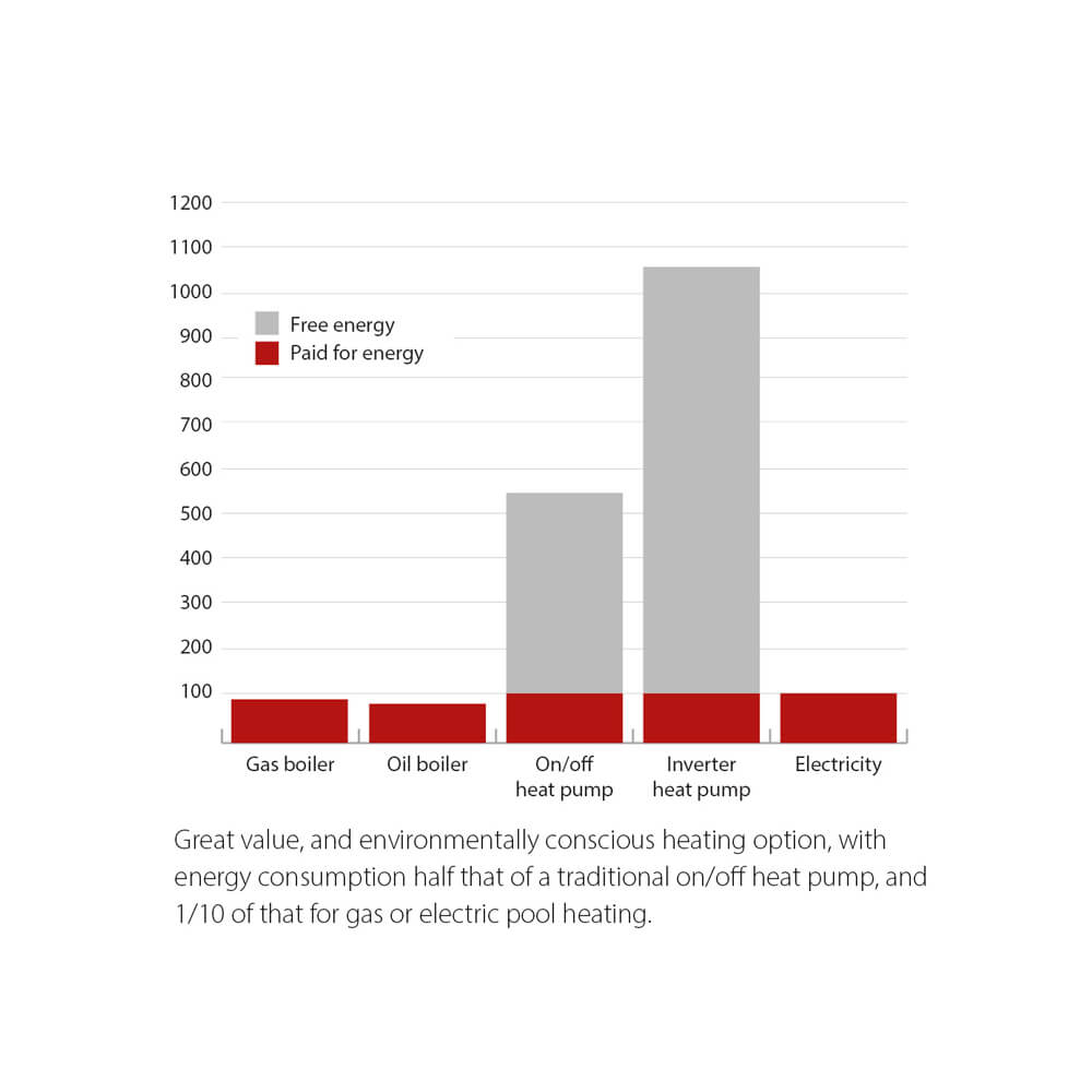 Diagram over varmemetodeeffektivitet