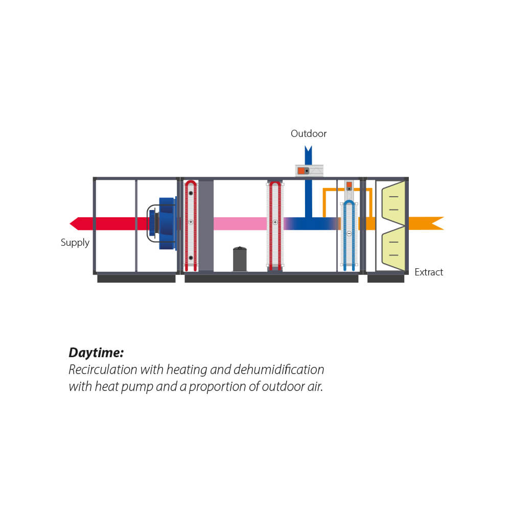 Dantherm DanX AF diagram