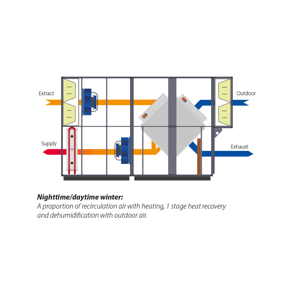 Esquema Dantherm DanX XKS