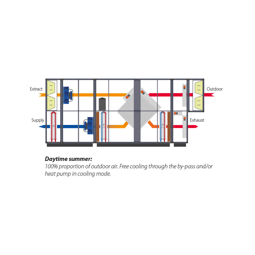 Schéma Dantherm DanX XWPRS