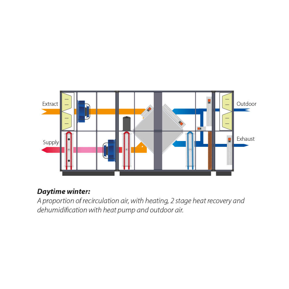 Dantherm DanX XWPS diagram