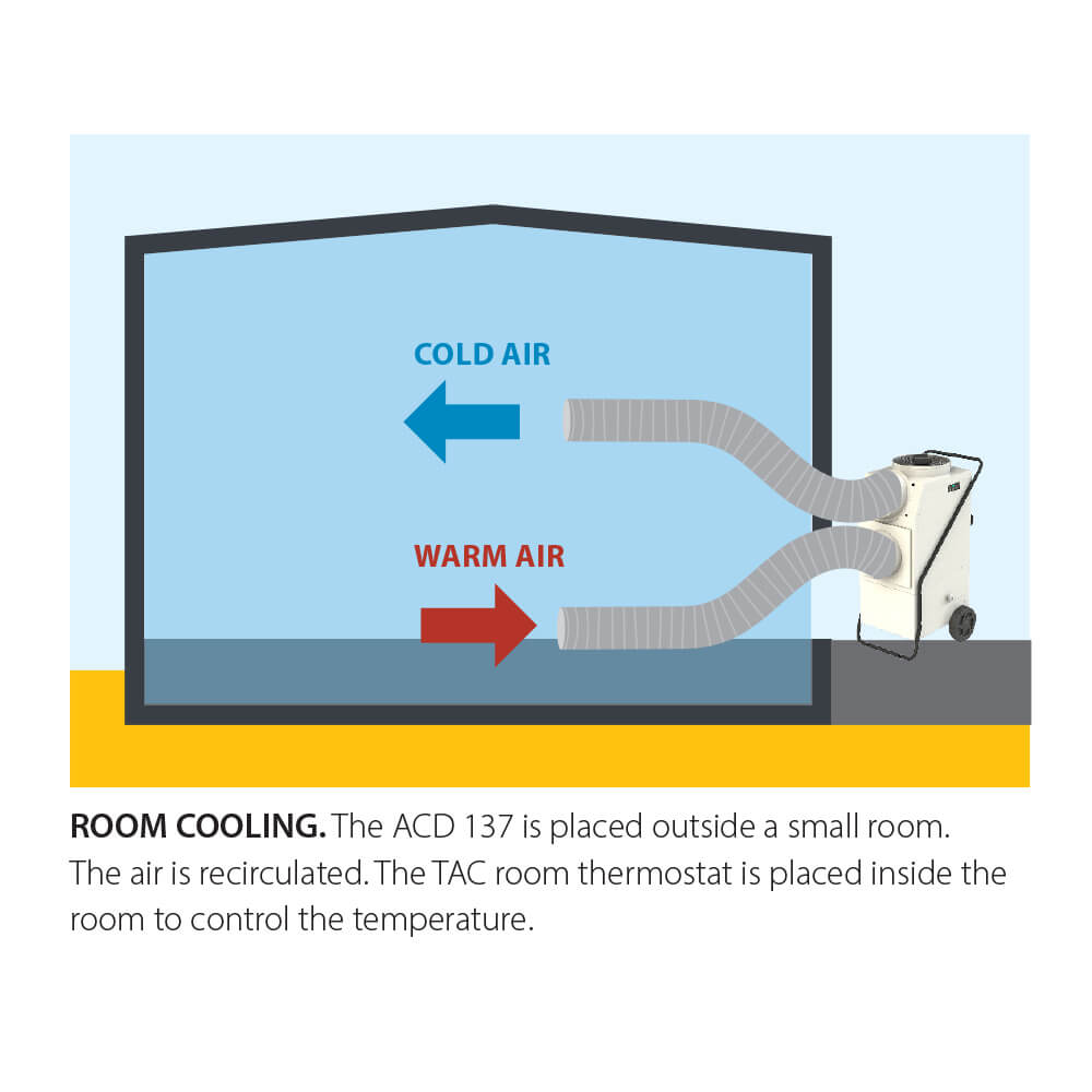 Master ACD 137 room cooling outside
