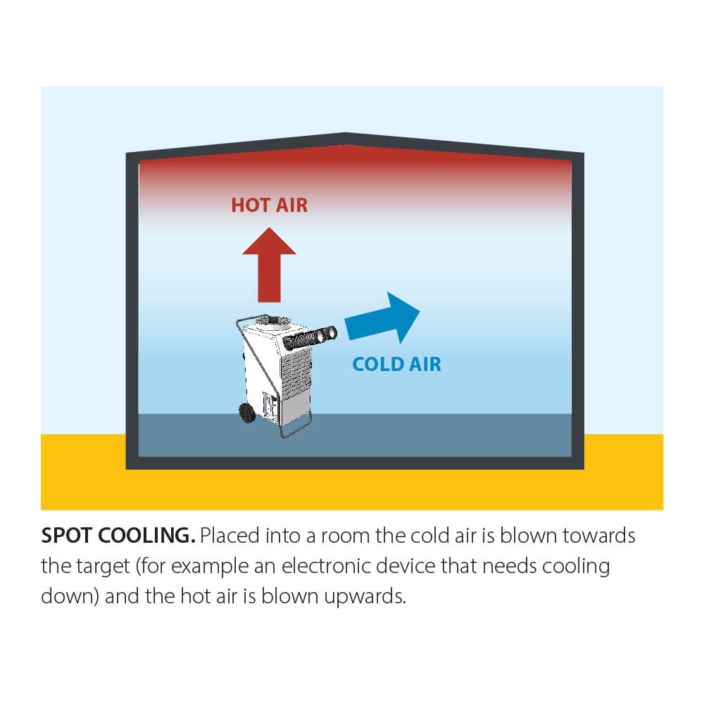 Master ACD 137 spot cooling