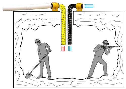 Dust bag application underground