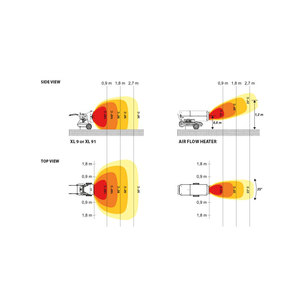 Diagramma del riscaldatore a infrarossi Master